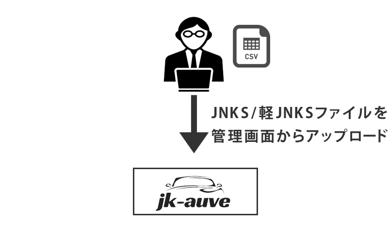 JNKS/軽JNKSをWeb上から簡単アップロード